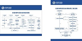 移動應(yīng)急處理圖