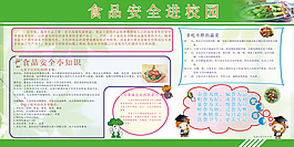 學(xué)校食品安全宣傳欄