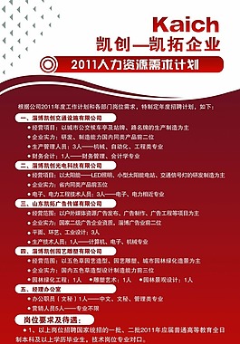 企業招聘