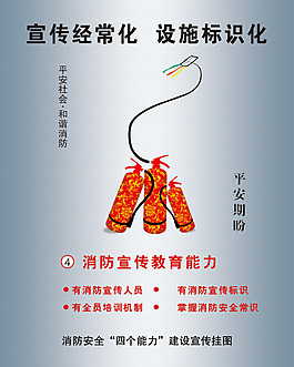 消防安全宣傳畫宣傳經(jīng)常化設(shè)施標(biāo)識(shí)化