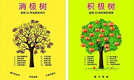 消極樹與積極樹圖片
