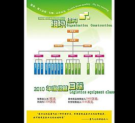 康飛組織架構(gòu)圖展板圖片