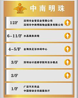 樓層指示牌圖片
