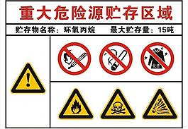 重大危險(xiǎn)源告知牌圖片