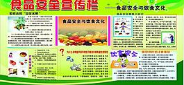 食品安全展板图片