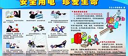 小學用電安全展板圖片