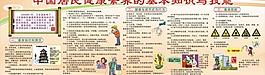 健康素养66条图片