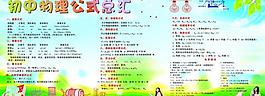 物理公式總匯展板圖片