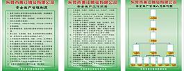 安全制度圖片