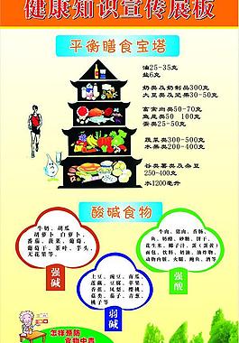 健康知識宣傳展板圖片
