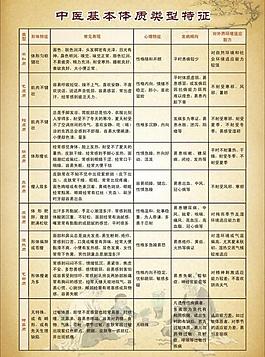 中医展板图片