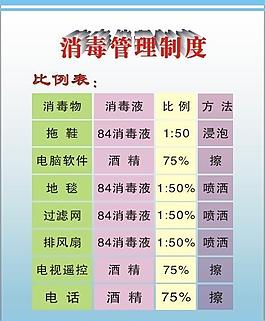 消毒制度管理圖片