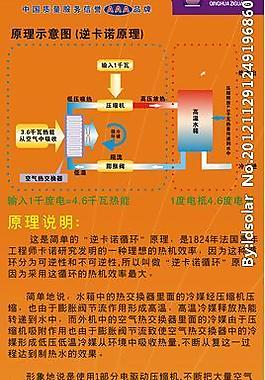 空氣能原理圖片