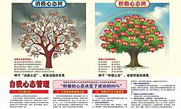 自我心態管理圖片