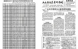 西南交大峨眉校區(qū)土木系考研專刊圖片