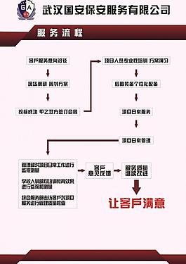 國安服務(wù)流程展板圖片
