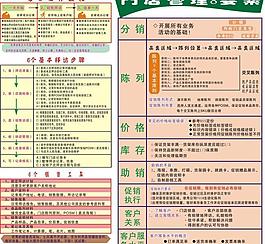 門店管理圖片