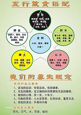健康五要素圖片