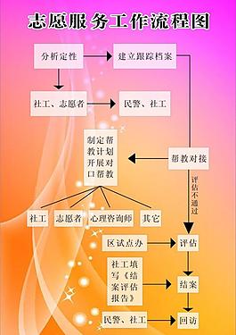 流程图图片
