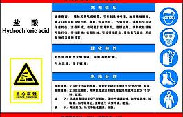 職業(yè)危害告知卡圖片