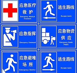 應急救援標牌圖片