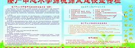 师风师德宣传展板图片