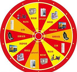 商业转盘图片
