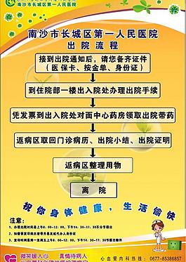 出院流程图片