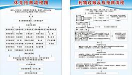 休克搶救及藥物過敏圖片