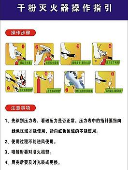 干粉滅火器操作指引圖片