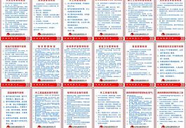 操作規程圖片