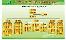 包裝 材料 架構圖片
