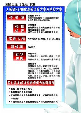 預防禽流感海報圖片
