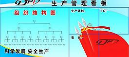 看板流程圖圖片