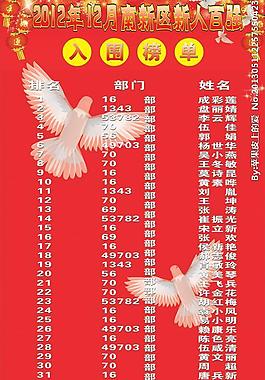 新人百強(qiáng)入圍榜單圖片