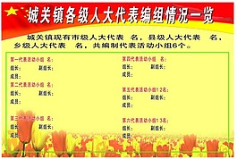 人大代表編組展板
