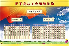 組織機構圖