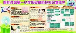 春季傳染病防控宣傳圖片