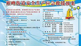 安全生產應急展板圖片