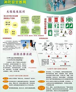 消防知識圖片