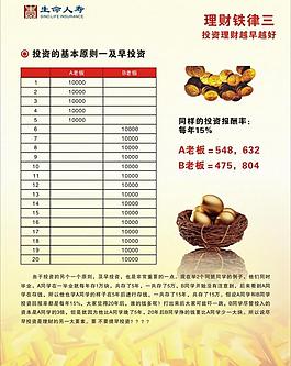 生命人壽理財三圖片