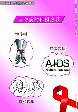 艾滋病的傳播途徑圖片