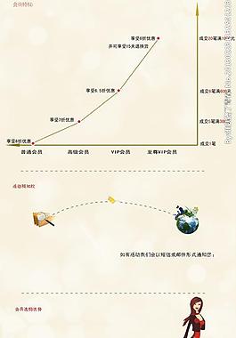 會員指南圖片