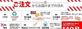 網站商城購物流程圖faq指引圖片