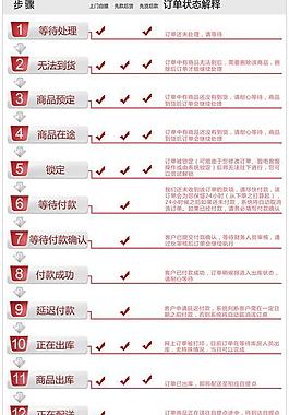 電子商務網站訂單狀態流程解釋圖片