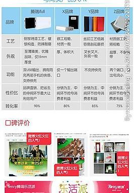 淘宝页面设计图片