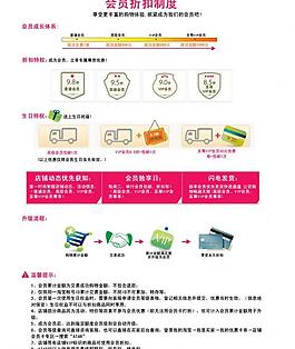 淘宝会员折扣制度排版图片