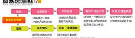 退貨流程圖圖片