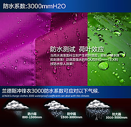 防水系數分析表