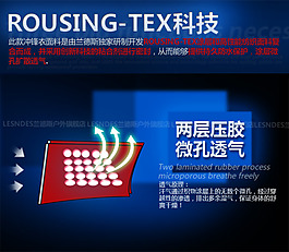 沖鋒衣透氣壓膠功能示意圖